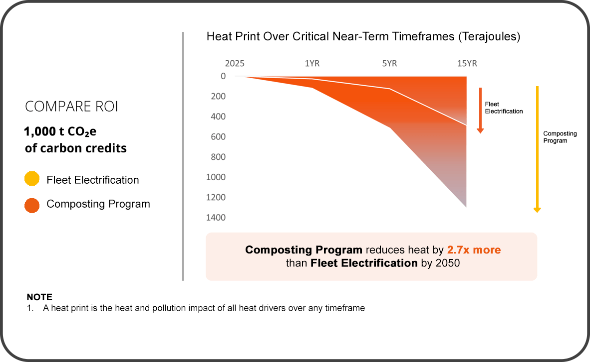 Analyze Your Portfolio