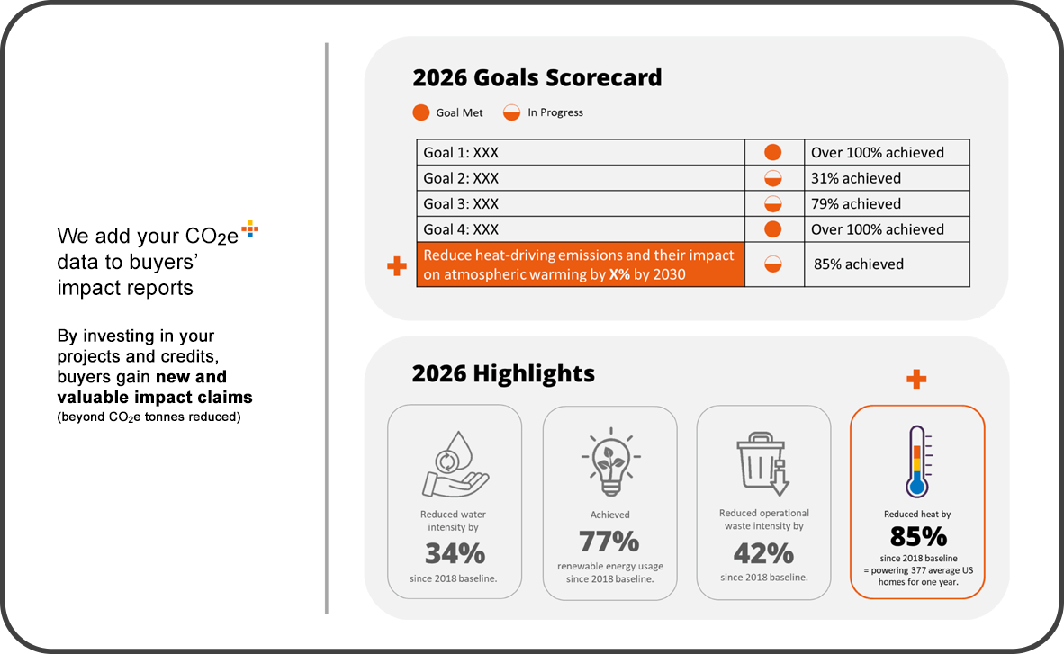 2026 Goals Scorecard