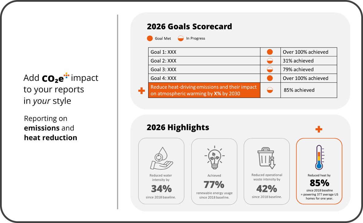 2026 Goals Scorecard