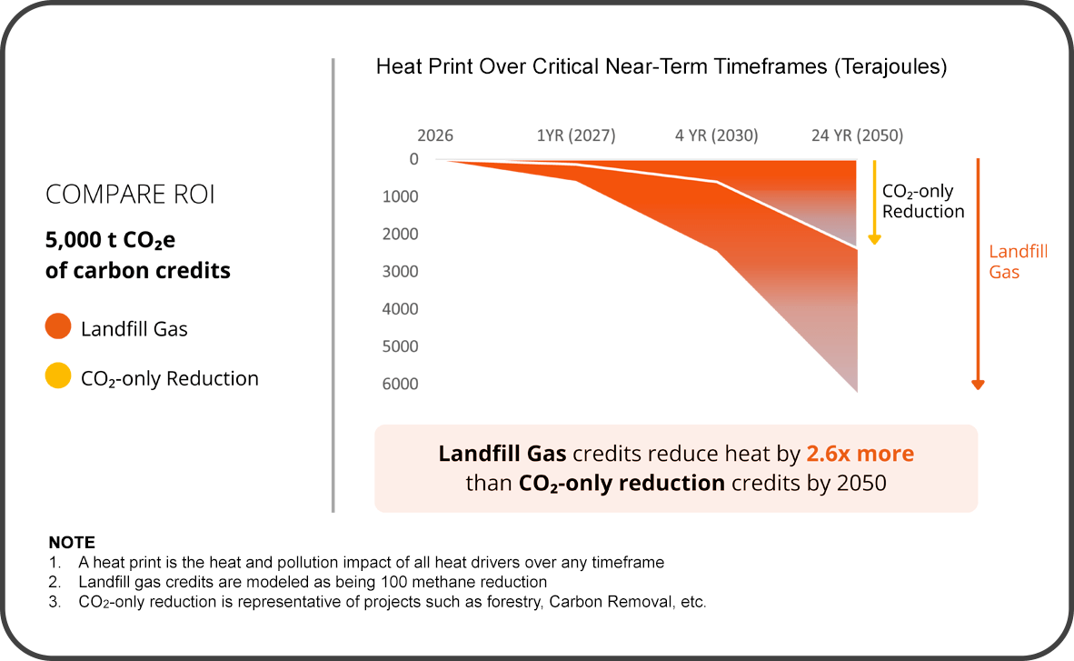 Heat Print over Critical Near-Term