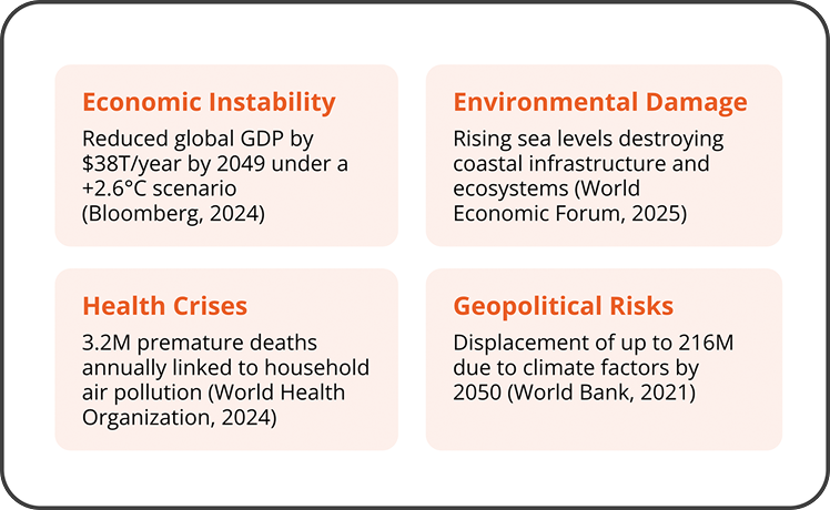 Economic Instability Chart